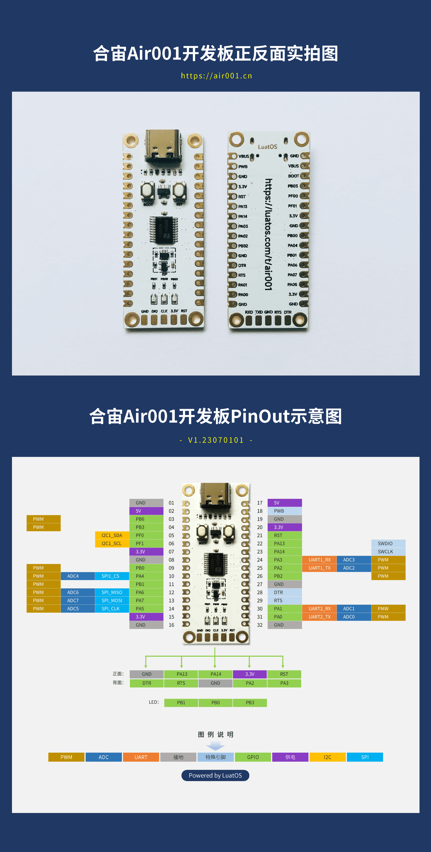 开发板PinOut图