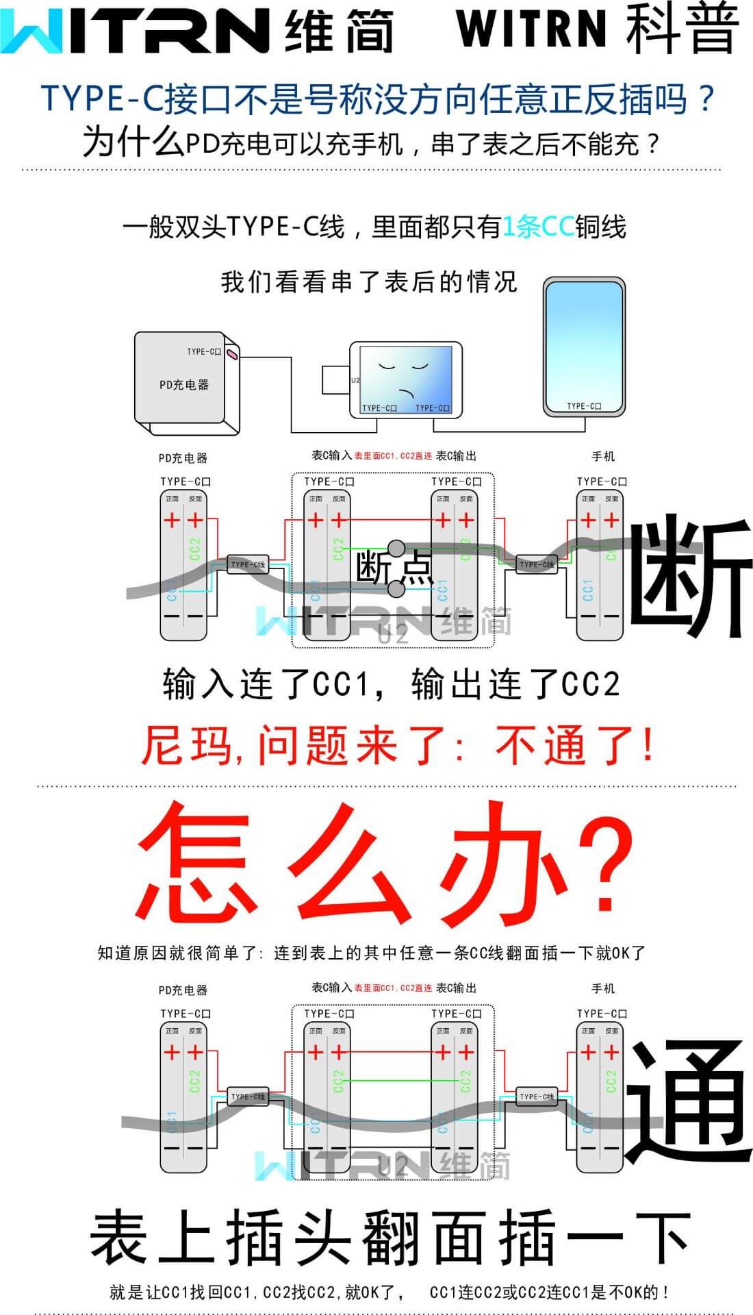 cc1cc2