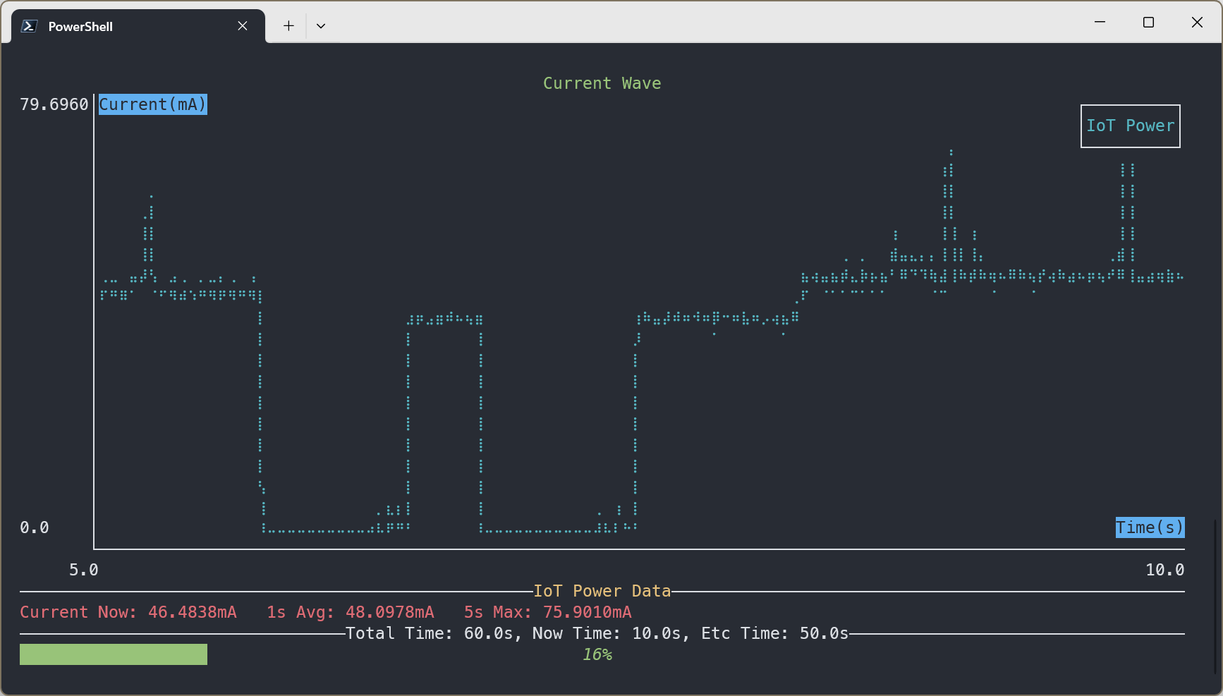 IoTPower CLI Tool