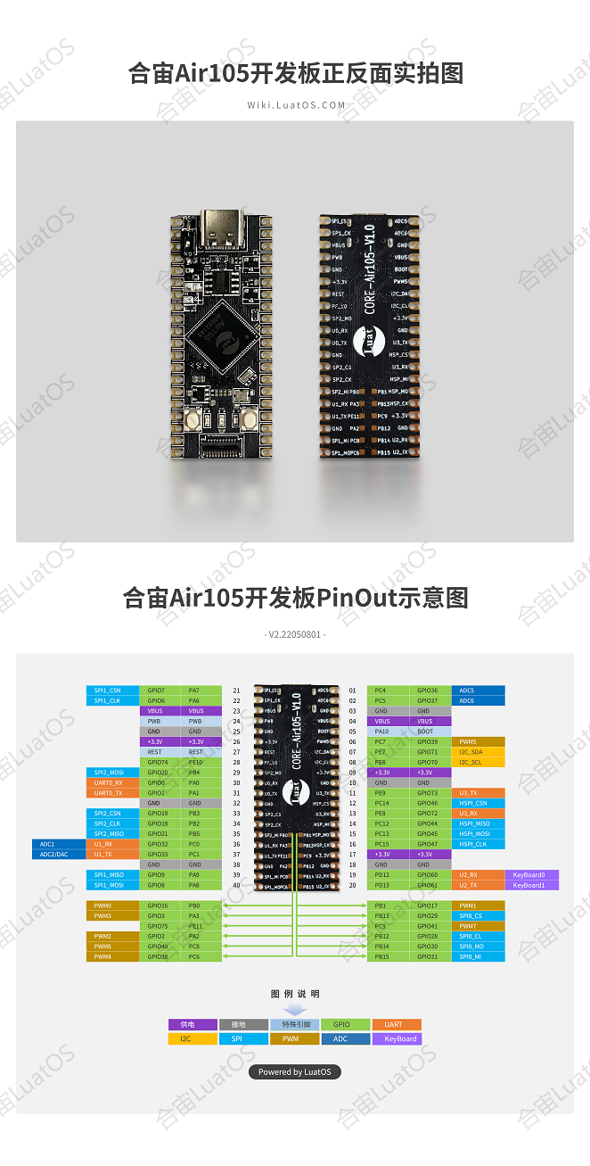air105_evb_pinout.png