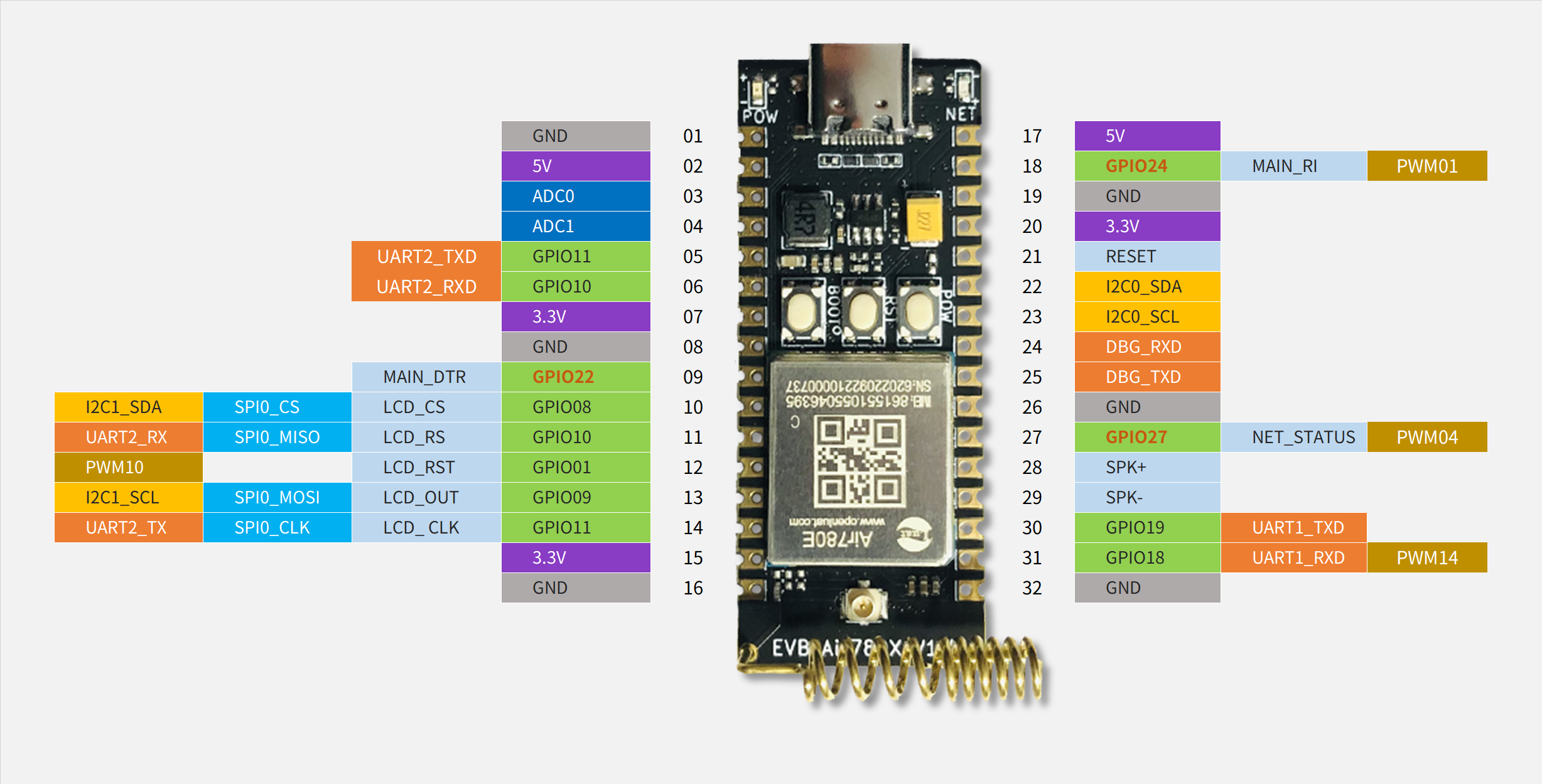 pinout2air780e